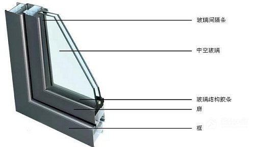 中空玻璃門(mén)窗的優(yōu)劣辨別、安裝技巧，很多人不知道